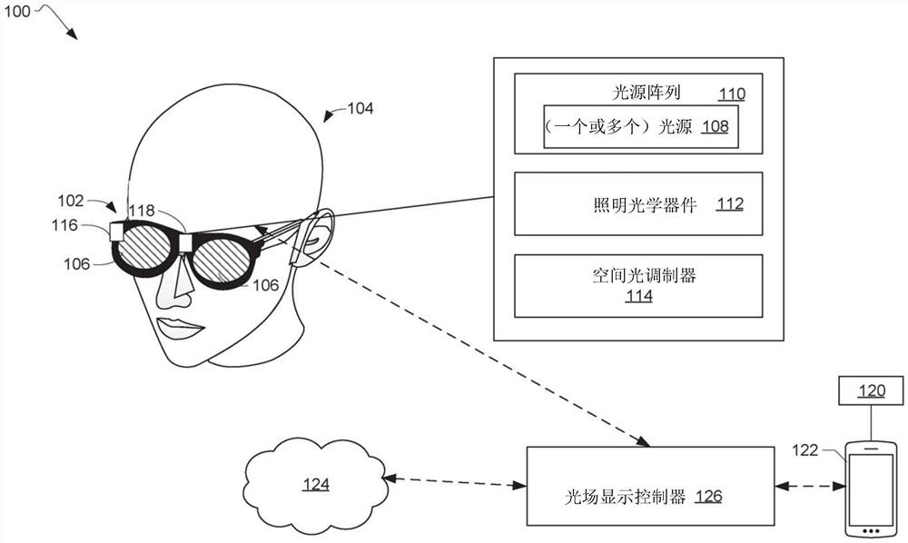 用于渲染具有多个视图的3D数字内容的装置和方法