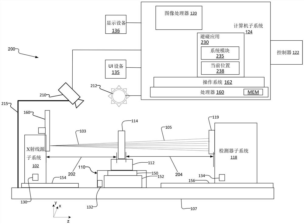 用于显微系统中避碰的光学三维扫描