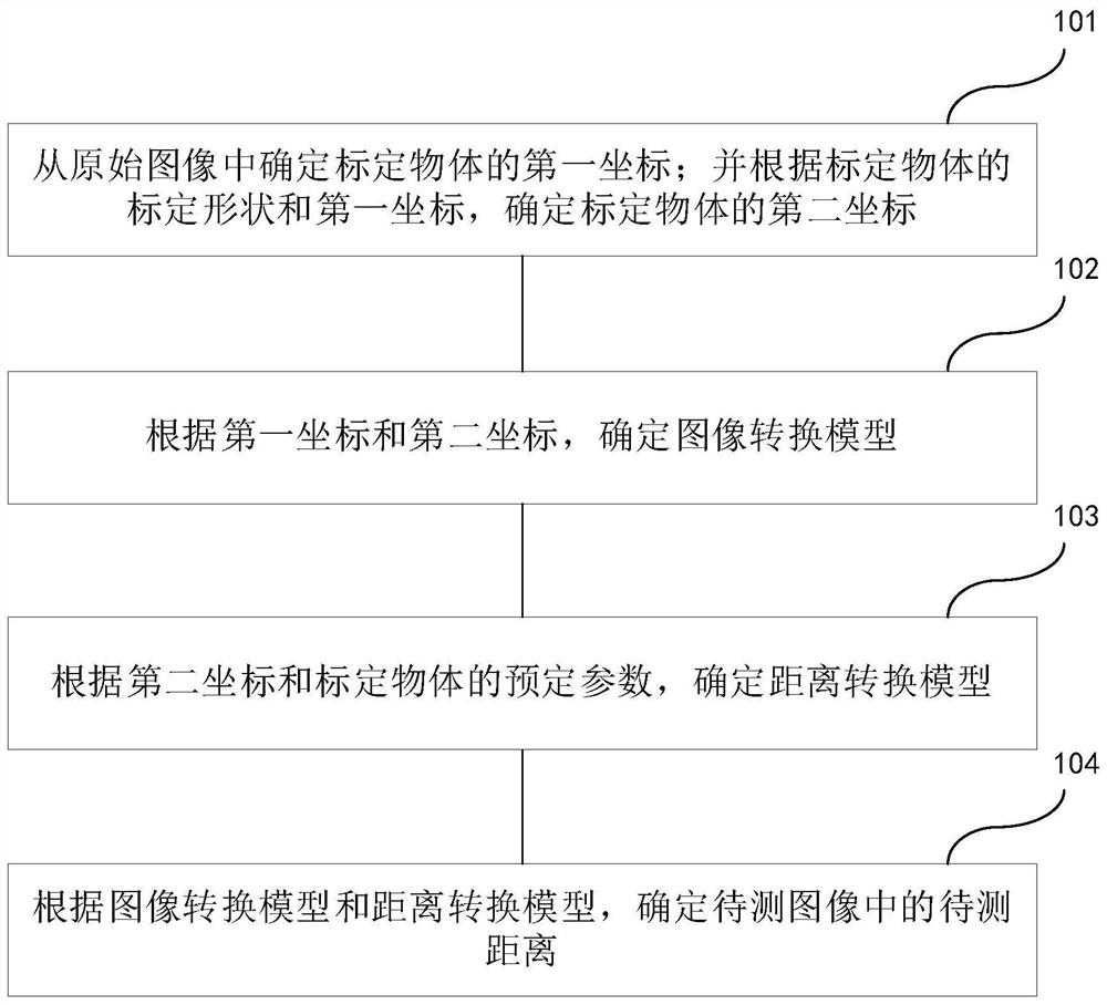 一种基于图像的距离确定方法及装置