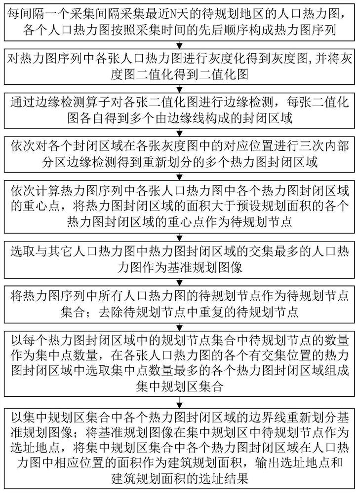 一种基于GIS大数据分析的公共设施选址方法及系统