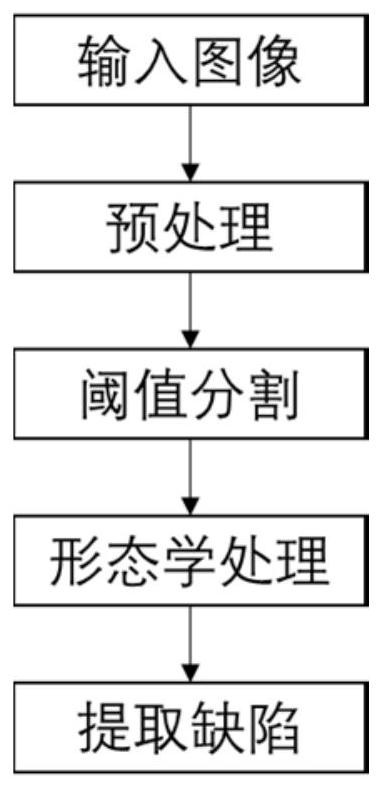 一种基于二次阈值分割理论的锂电池极片缺陷检测方法