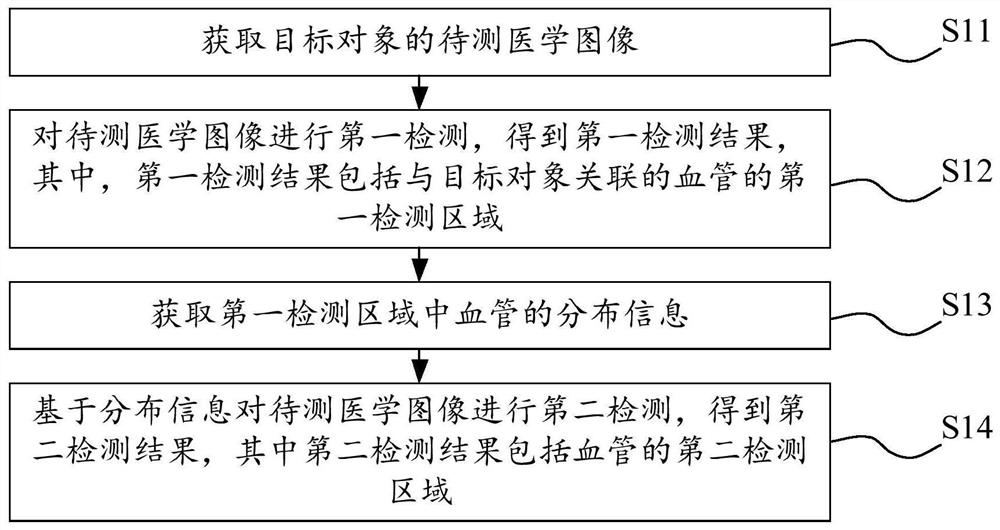 图像检测方法和检测模型的训练方法及相关装置、设备