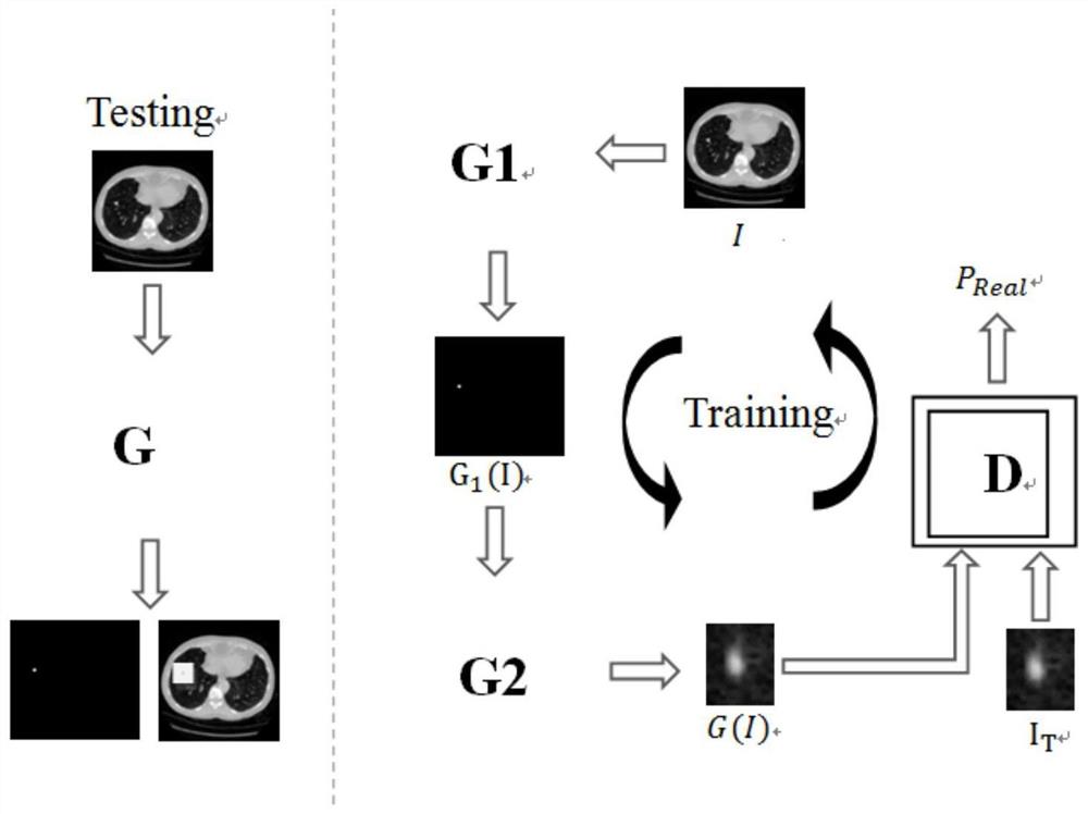 一种利用生成对抗网络来实现肺结节检测的方法