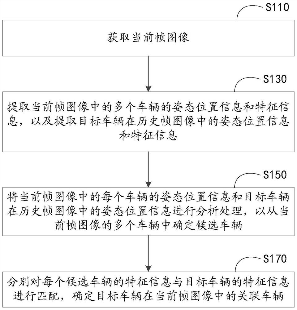 一种车辆关联方法，计算机设备以及装置