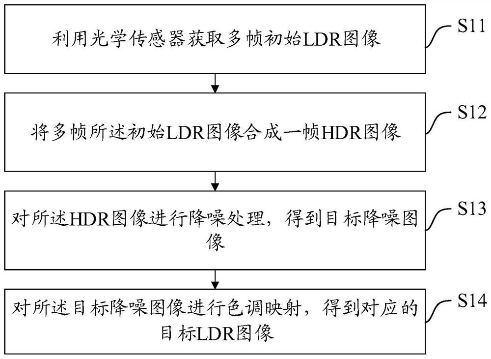 一种图像处理方法、装置、设备及介质