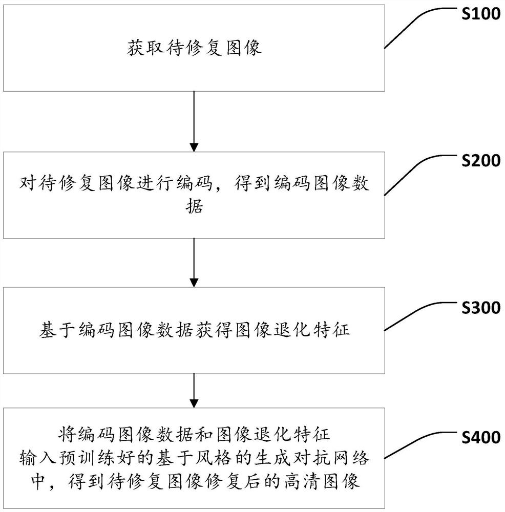 高清图像修复方法、装置、电子设备和存储介质