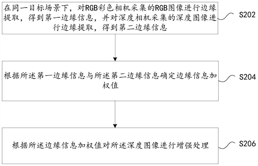 一种深度图像增强处理方法及装置