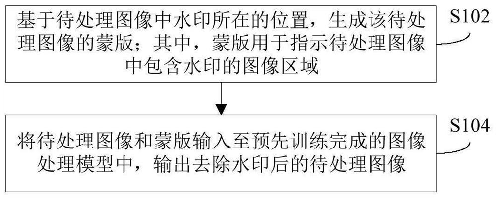 图像处理方法、图像处理模型的训练方法和装置