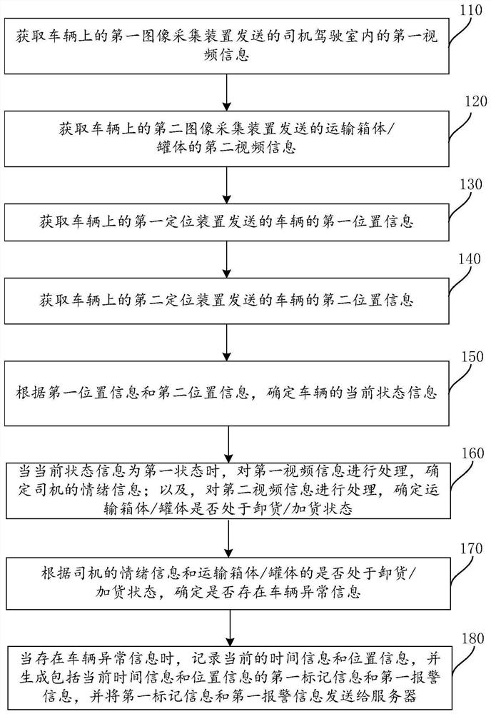 一种车况信息获取方法和装置