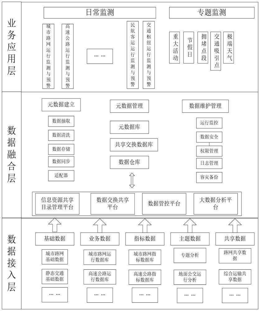 一种基于数据融合的综合交通监测系统及方法