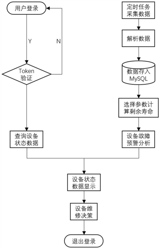 一种轨道交通高压电气设备寿命评估方法