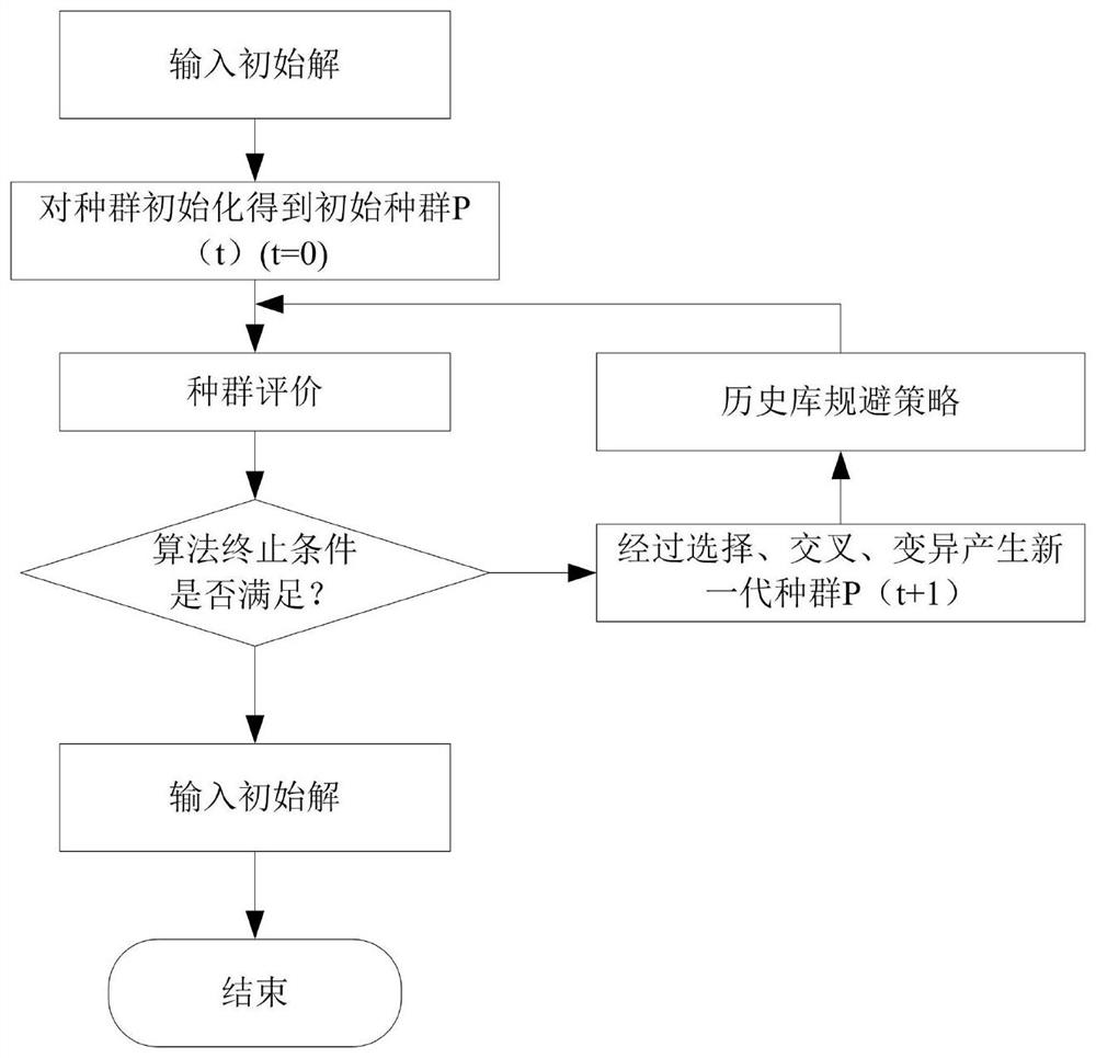 一种优化电网调度运行自动化流水线作业的方法及系统