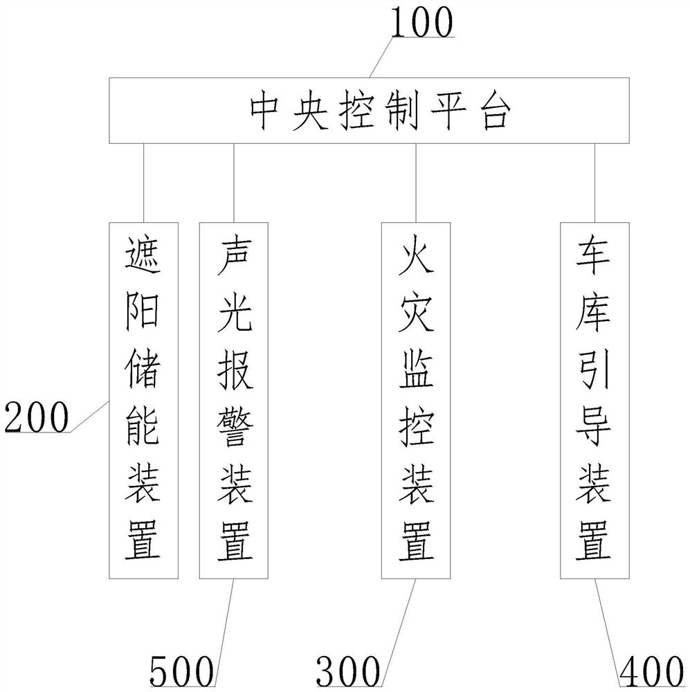 一种基于物联网技术的智慧运维管理平台