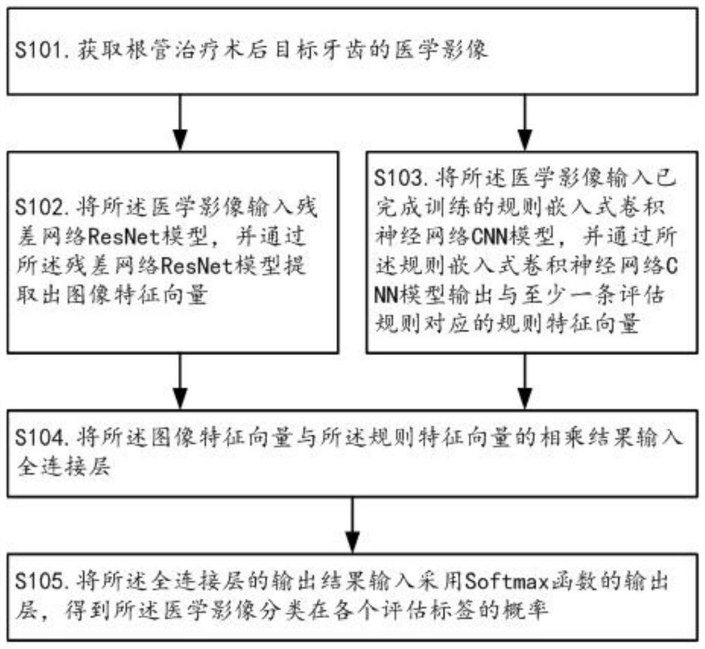 一种术后医学影像评估方法、装置、计算机设备及存储介质