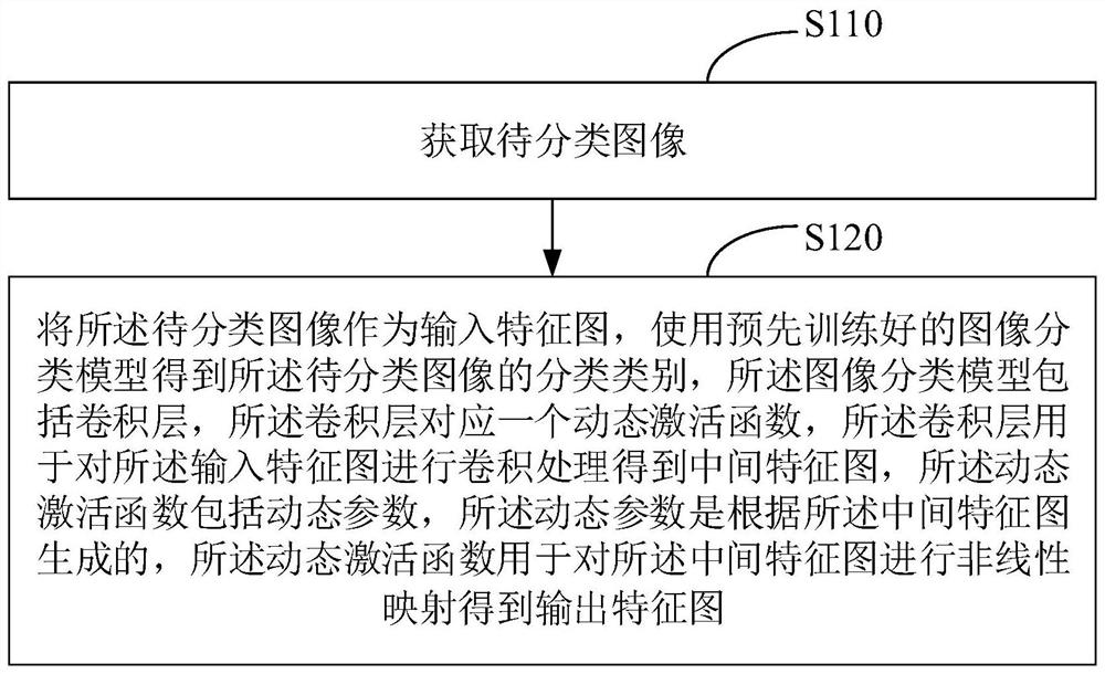 一种图像分类方法、装置、计算机设备和存储介质