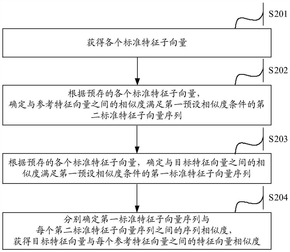 一种数据处理方法、装置、计算机设备及存储介质