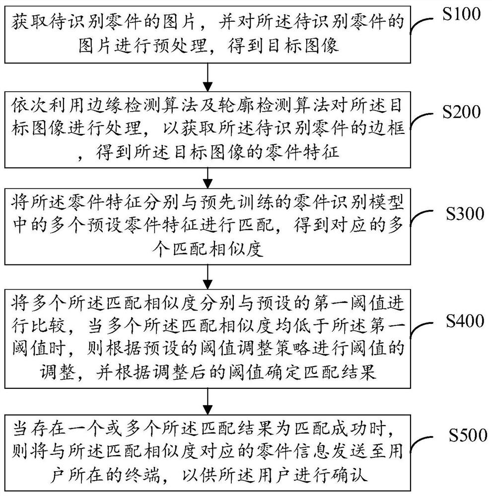 基于图片识别的智能仓储方法、系统、设备及存储介质