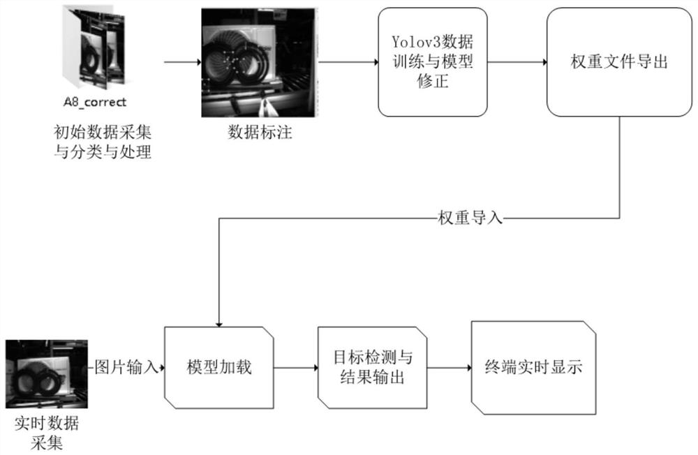 一种空调外机质量检测与可视化方法