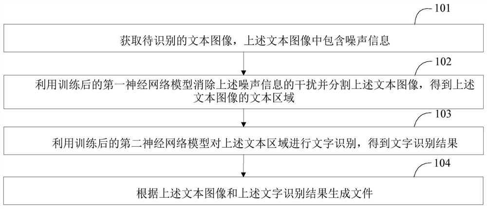 一种文本识别方法、文本识别装置及终端设备