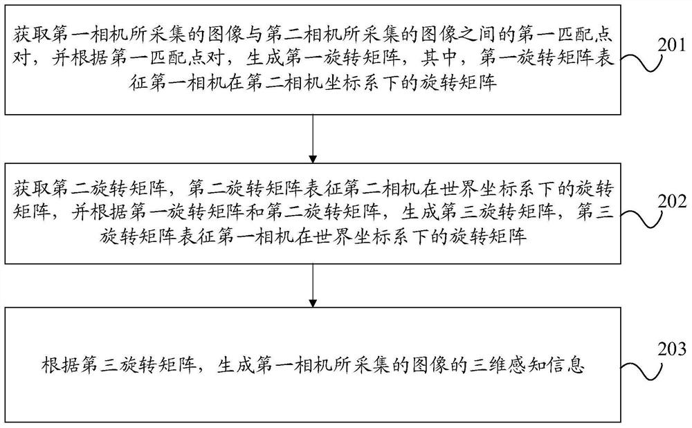 基于路侧相机的外参的三维感知信息获取方法和路侧设备