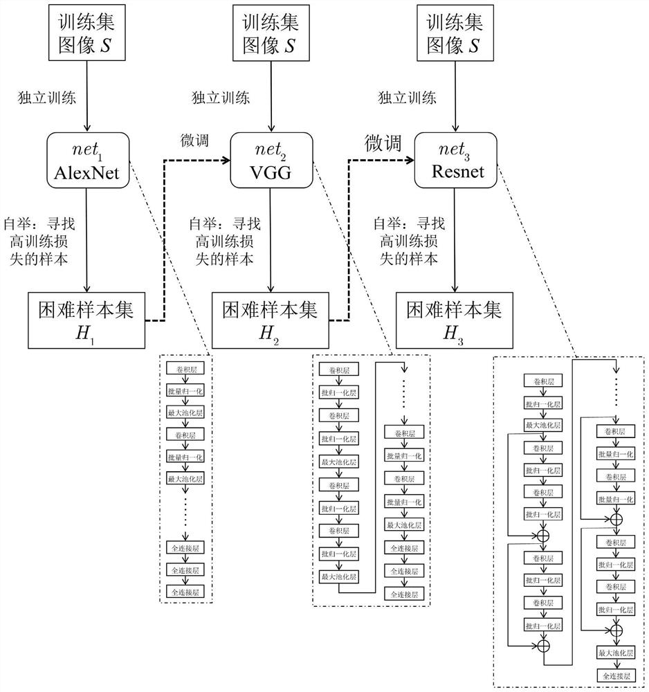 一种基于级联匹配的快速再辨识方法与快速再辨识系统