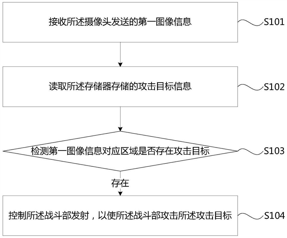 飞行器的控制方法、装置、飞行器及计算机可读存储介质