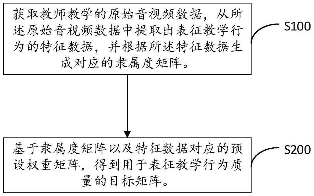 一种数据处理方法、装置、电子设备及存储介质