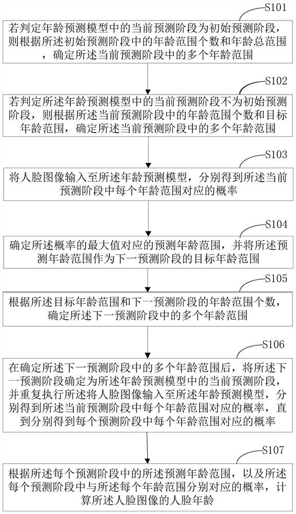 人脸年龄识别方法、装置、终端设备及存储介质