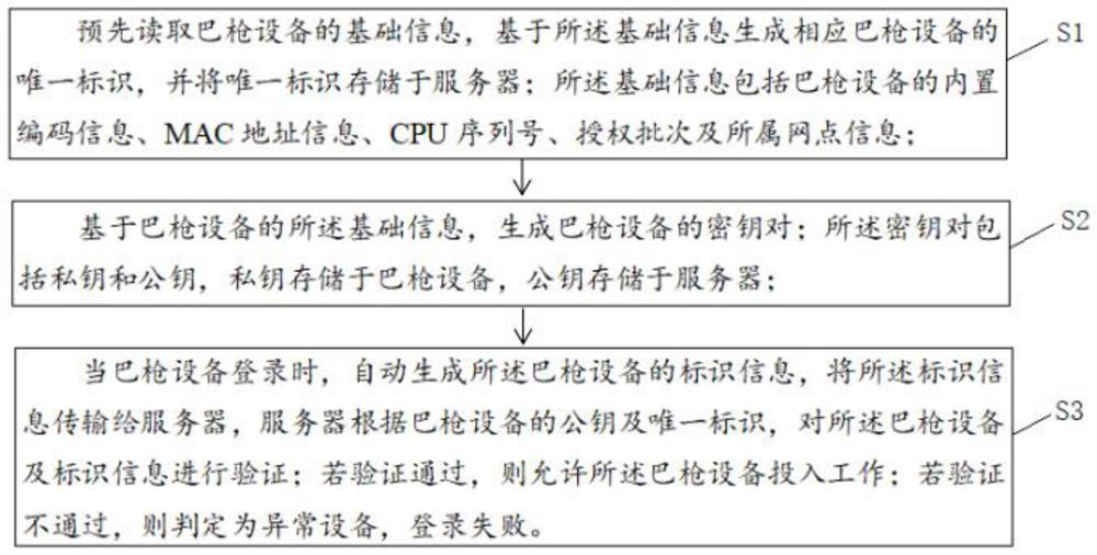 巴枪认证方法、装置、设备和存储介质