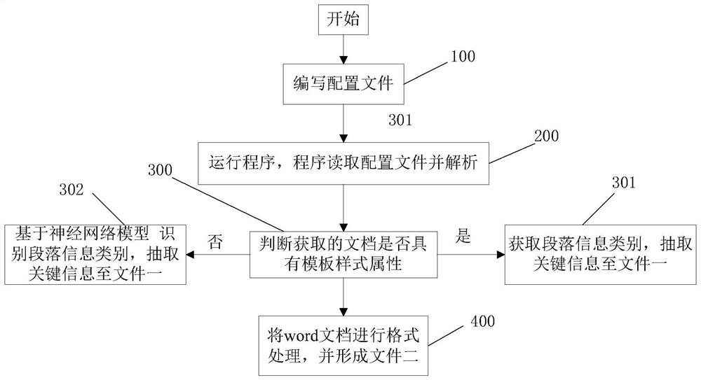 word文档关键信息抽取方法