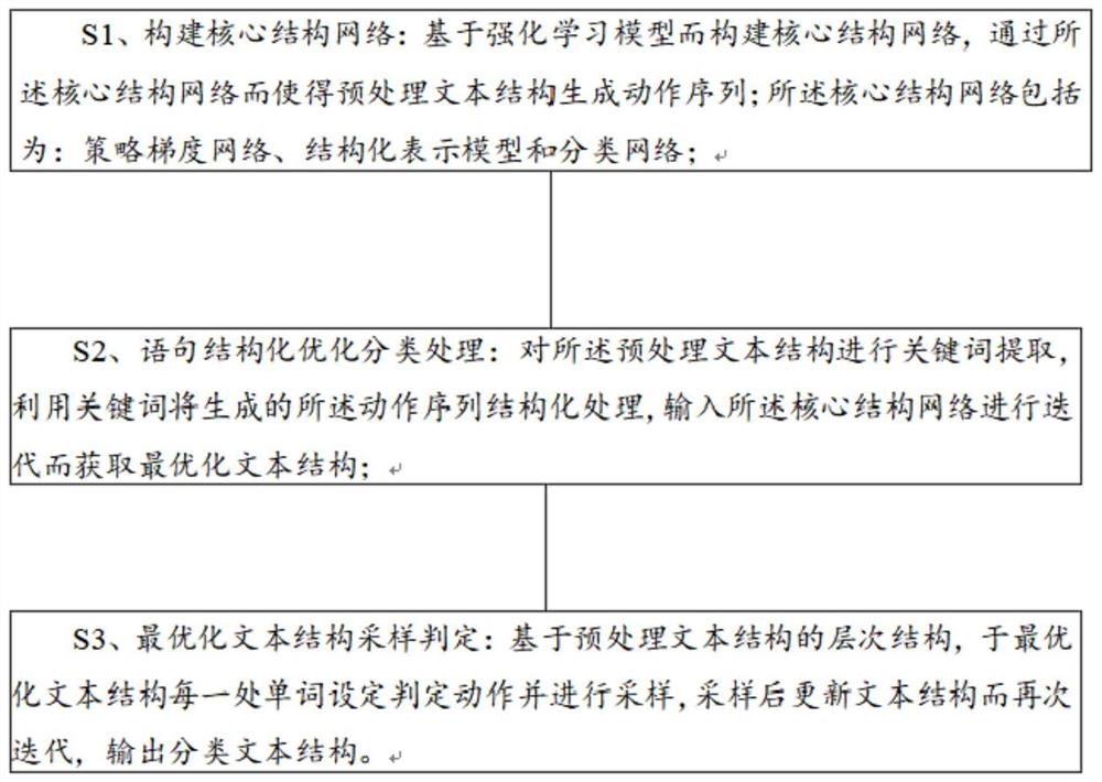 一种基于语句甄别识别和强化学习动作设计的语言处理方法和系统