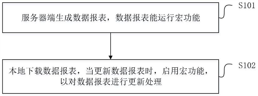 数据报表处理方法