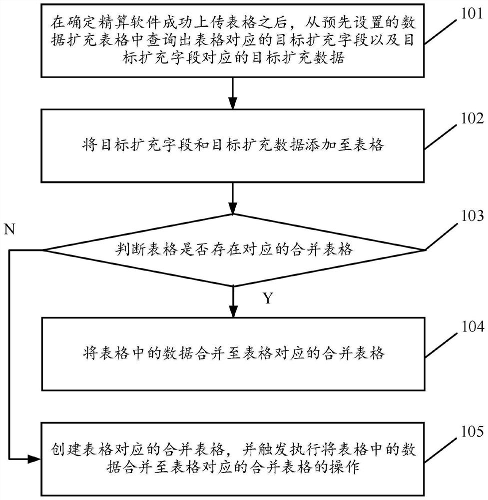 基于精算软件的表格数据处理方法、装置、设备及介质