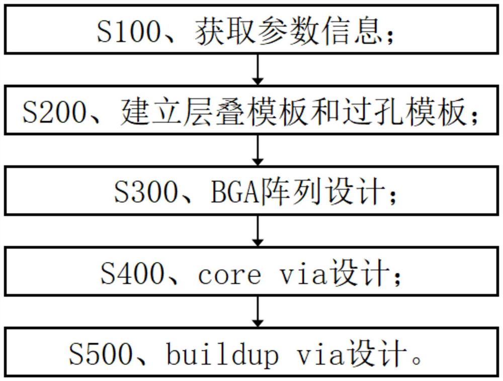 一种过孔建模方法