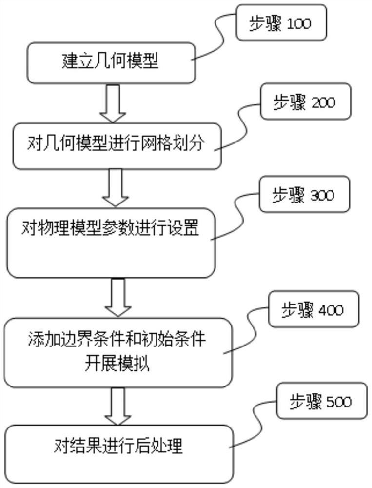 一种水合物储层水力压裂裂缝转向扩展模拟方法