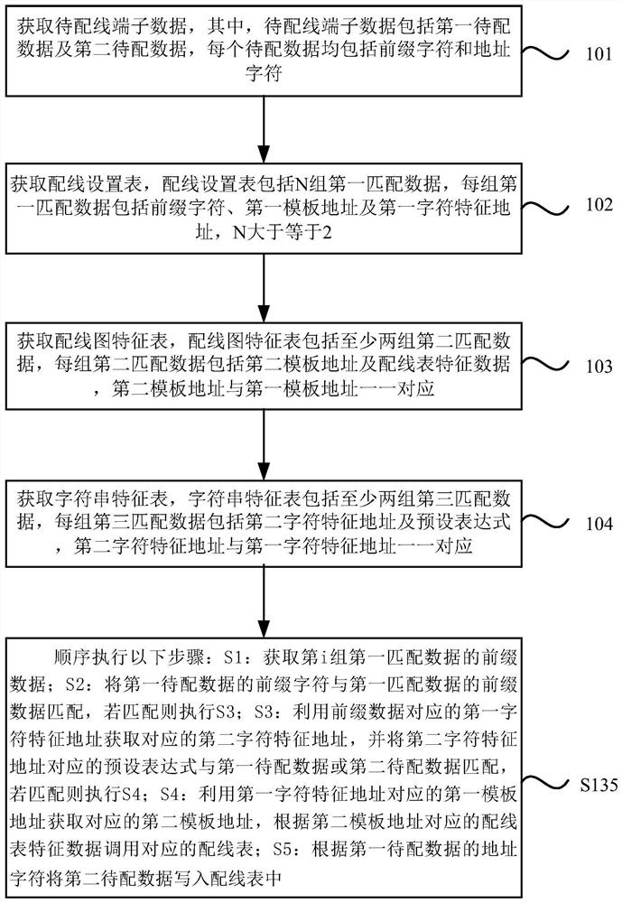 配线表生成方法、装置、设备及计算机可读存储介质