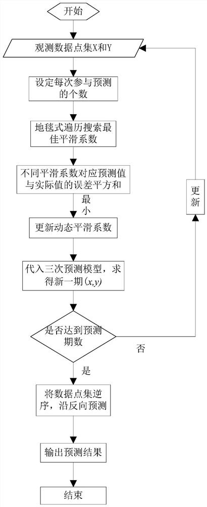 提高非完整小圆弧评价精度的方法、系统、介质及设备