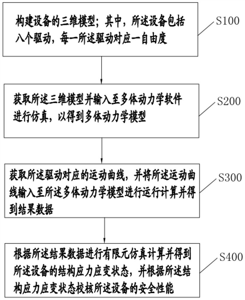 一种八自由度设备仿真方法、计算机设备及存储介质