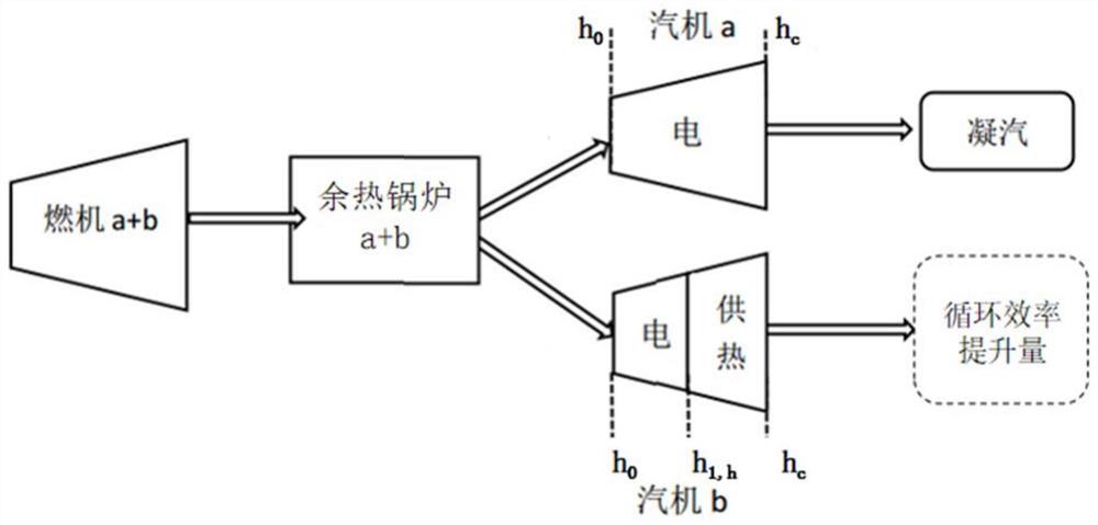 燃气-蒸汽联合循环热电联产机组基于工艺划分的供热燃料成本分摊方法