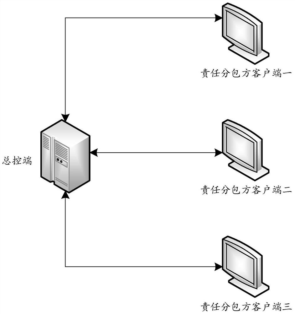 一种建筑工程总包BIM构建方法