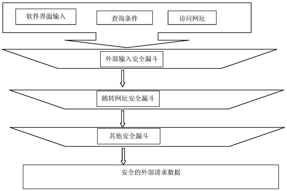 一种软件系统安全加固方法