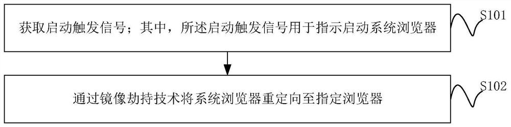 一种禁用Windows系统浏览器的方法和装置