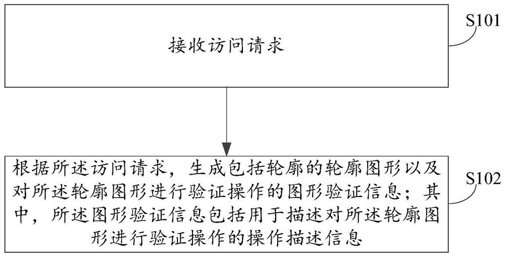 验证信息的验证和生成方法及装置，存储介质和电子设备