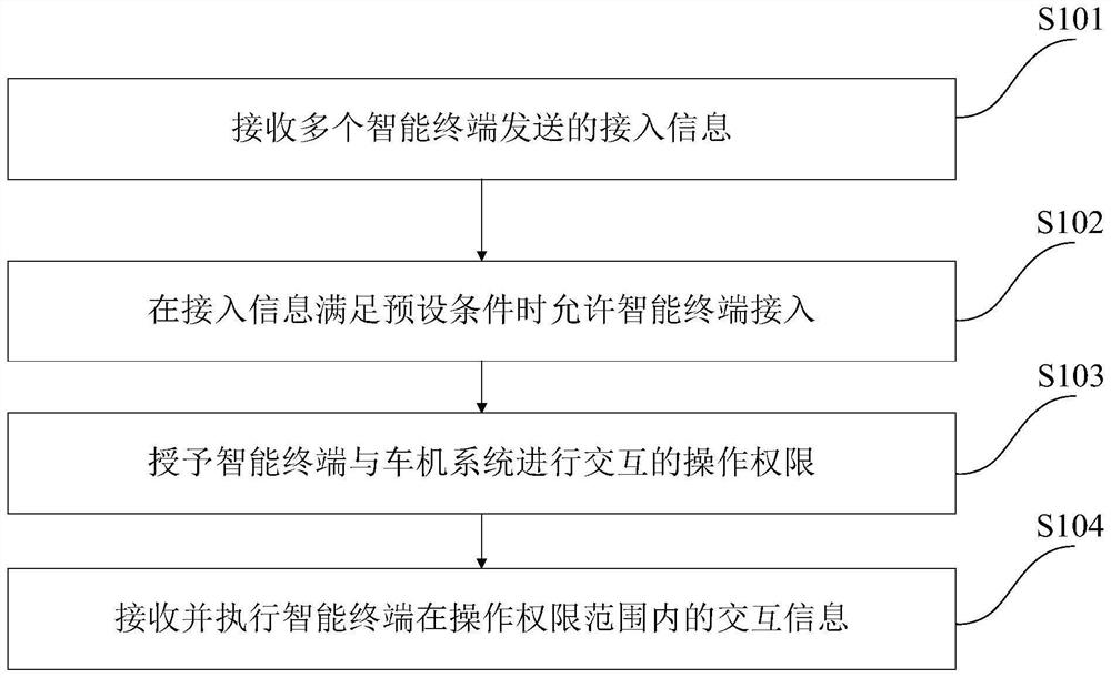 车辆、车机系统、车辆交互方法及装置