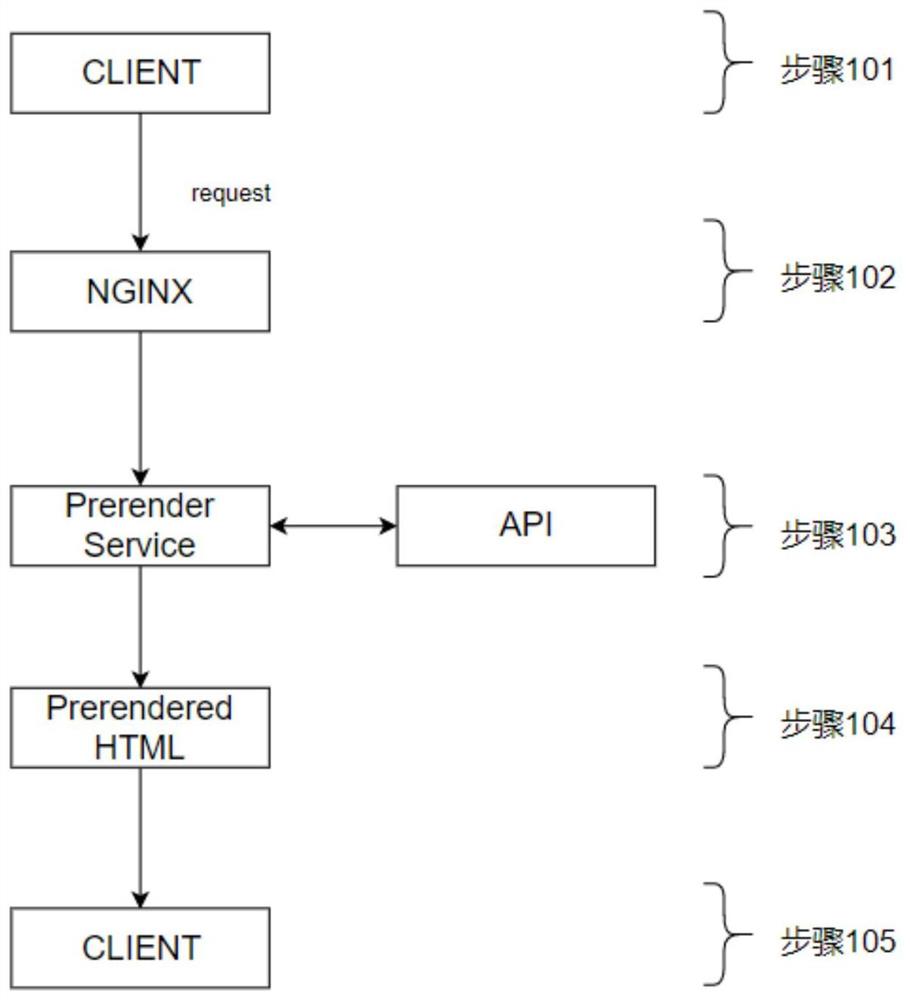 一种基于前后端分离技术开发网站的SEO优化方法