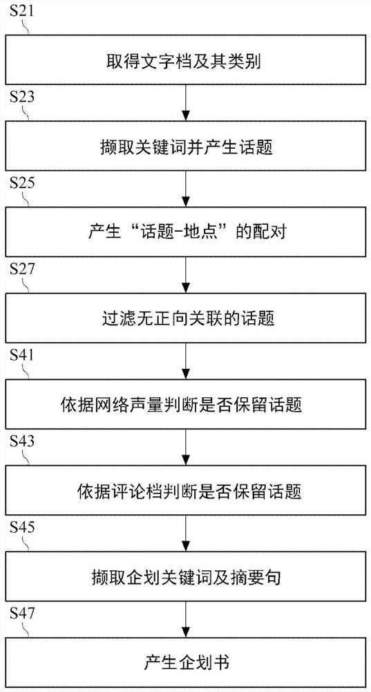 企划书产生系统及其方法