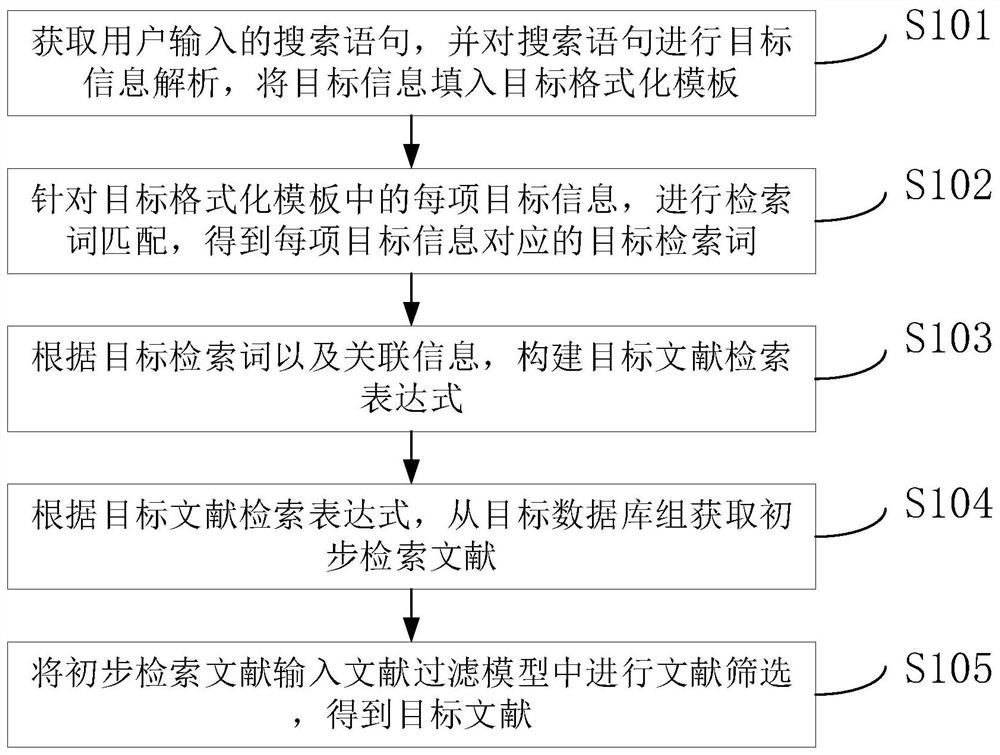 一种恶性肿瘤文献获取方法及装置