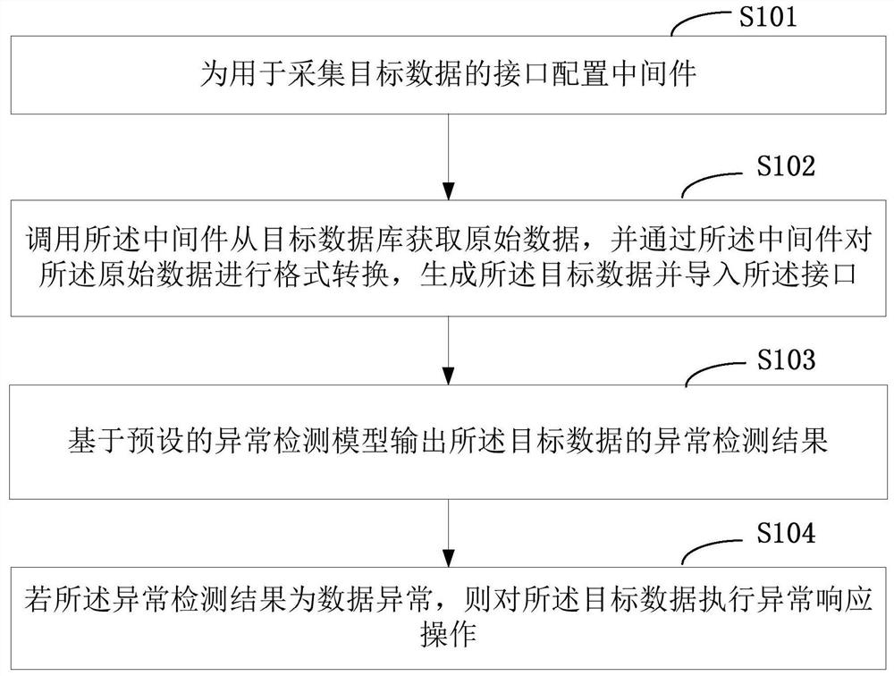 一种数据采集的方法及终端设备