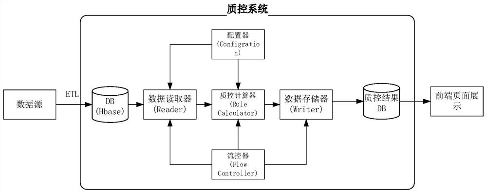 一种公共区域卫生平台质控系统及方法