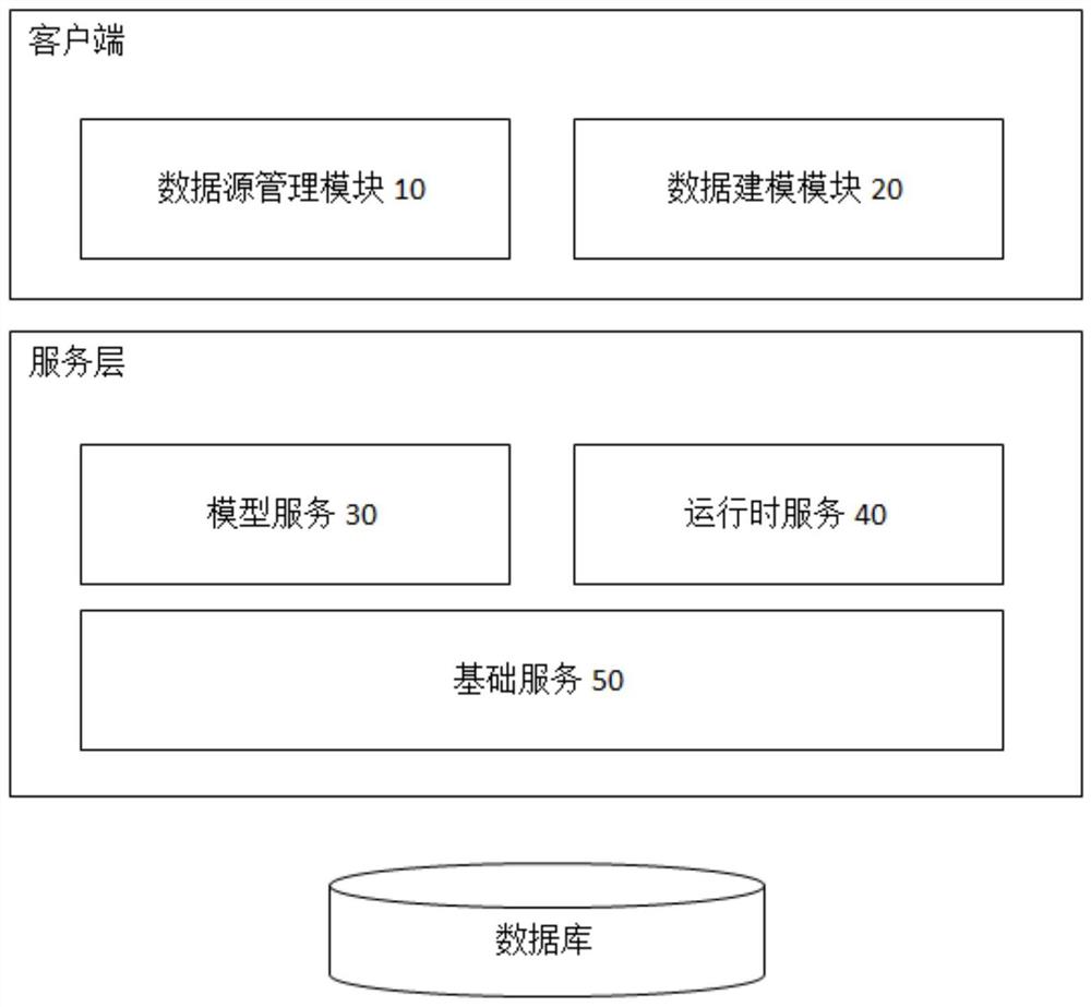 基于业务需求变化的数据模型快速构建系统